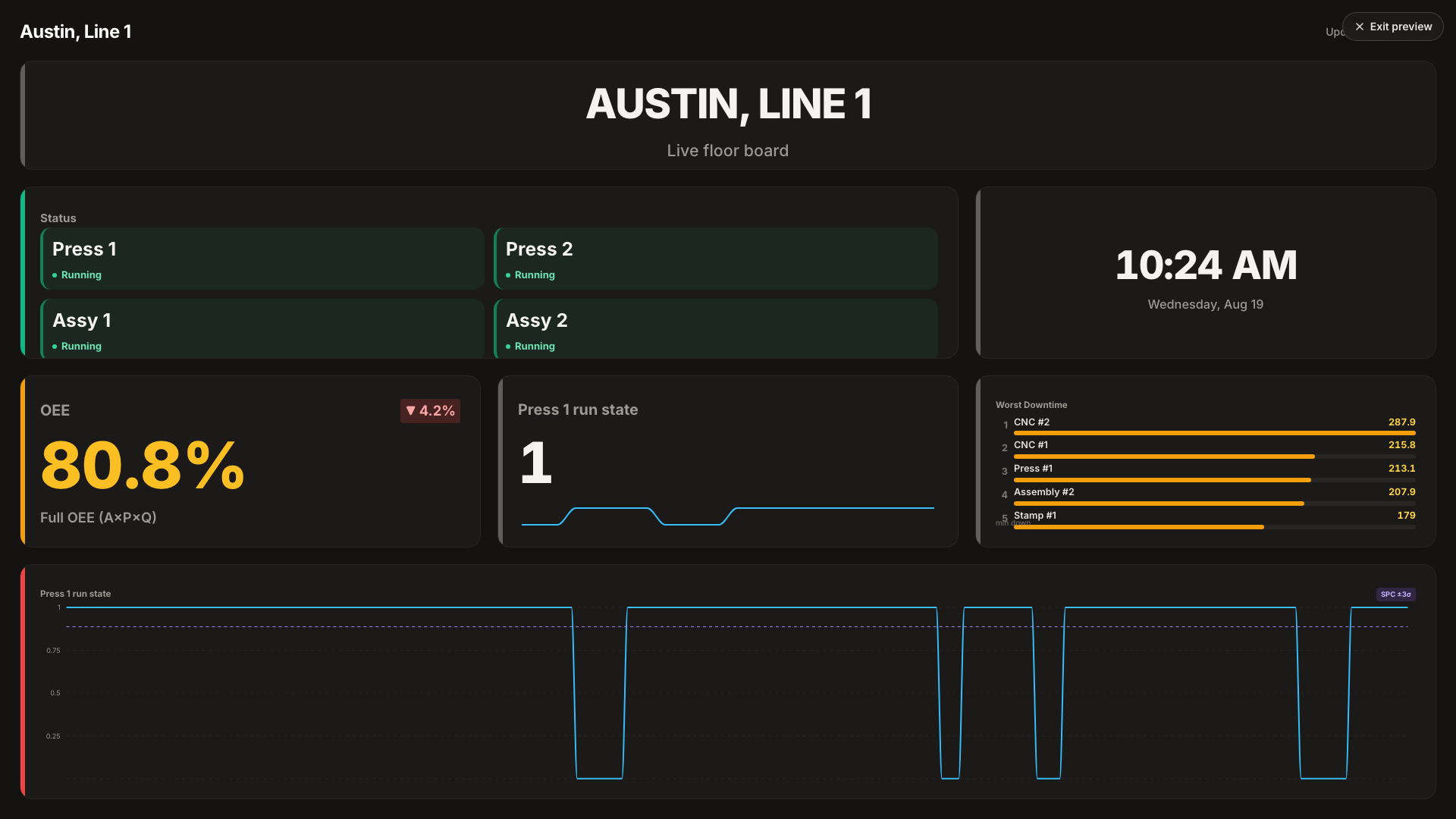 Kiosk wallboard