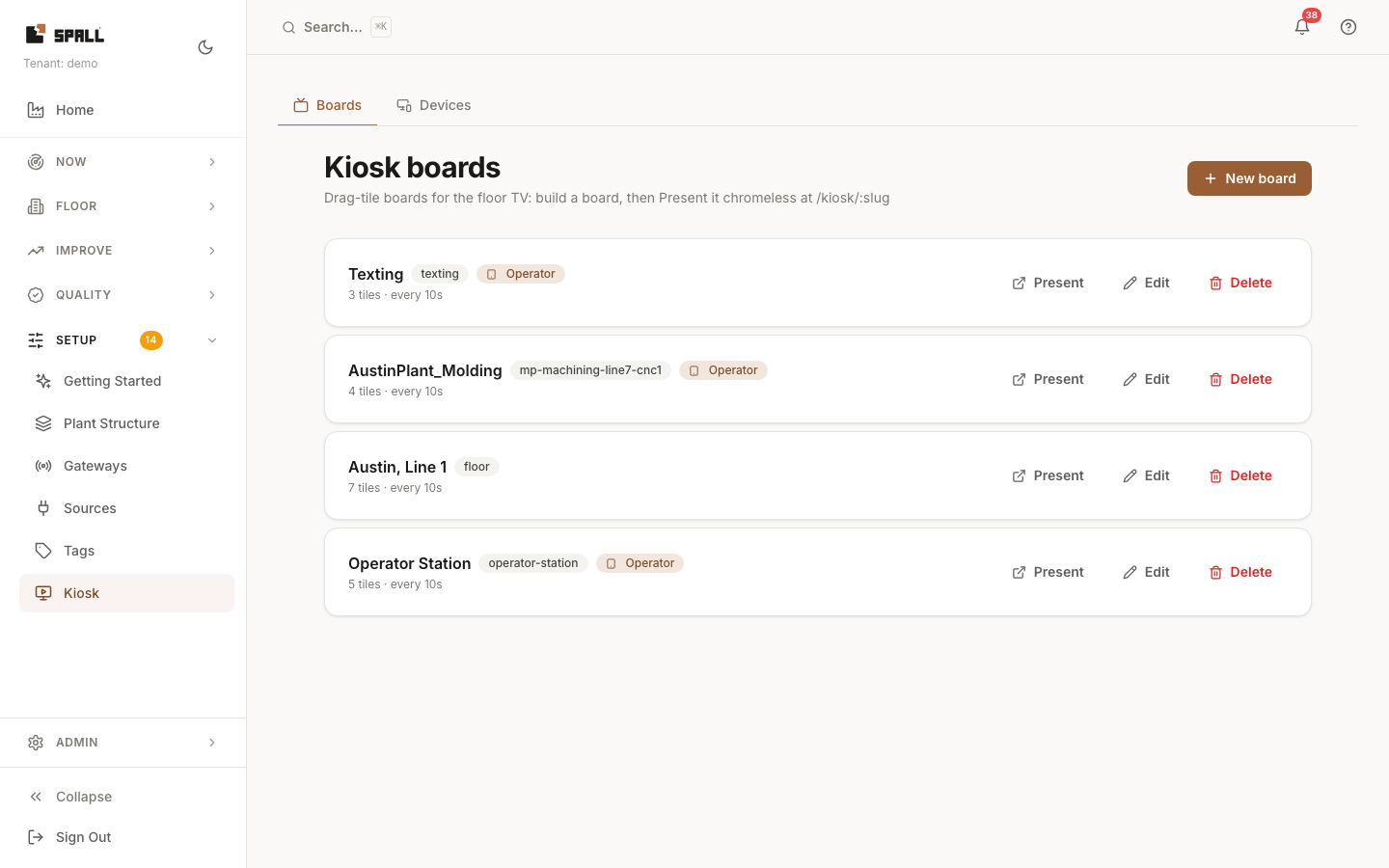 Kiosk, Boards