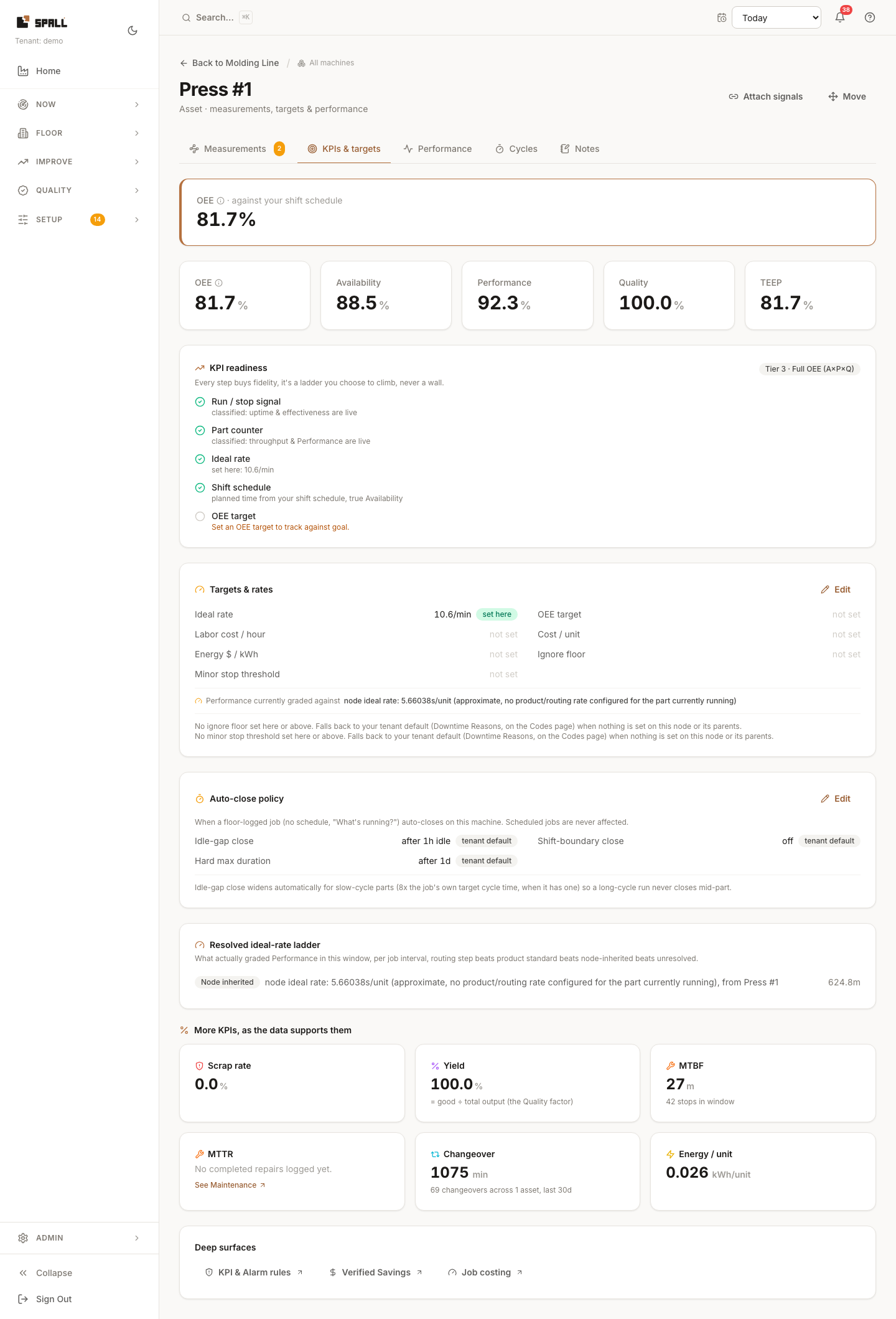 Node detail, KPIs and targets tab