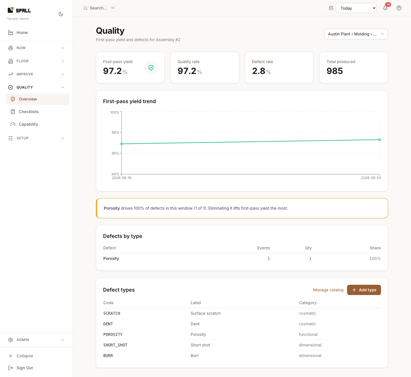 Quality dashboard