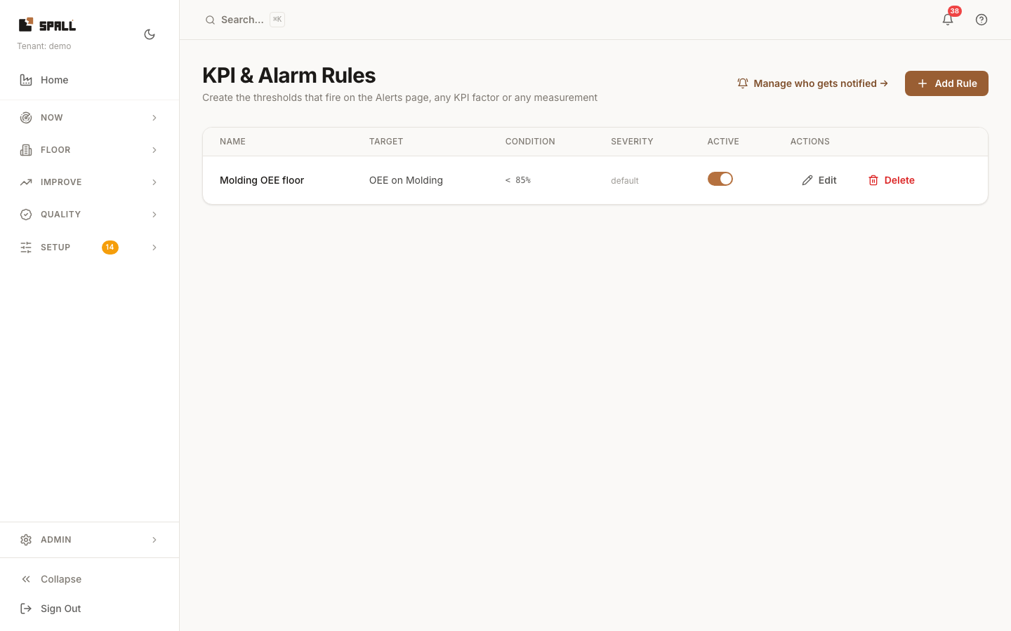 KPI and Alarm Rules