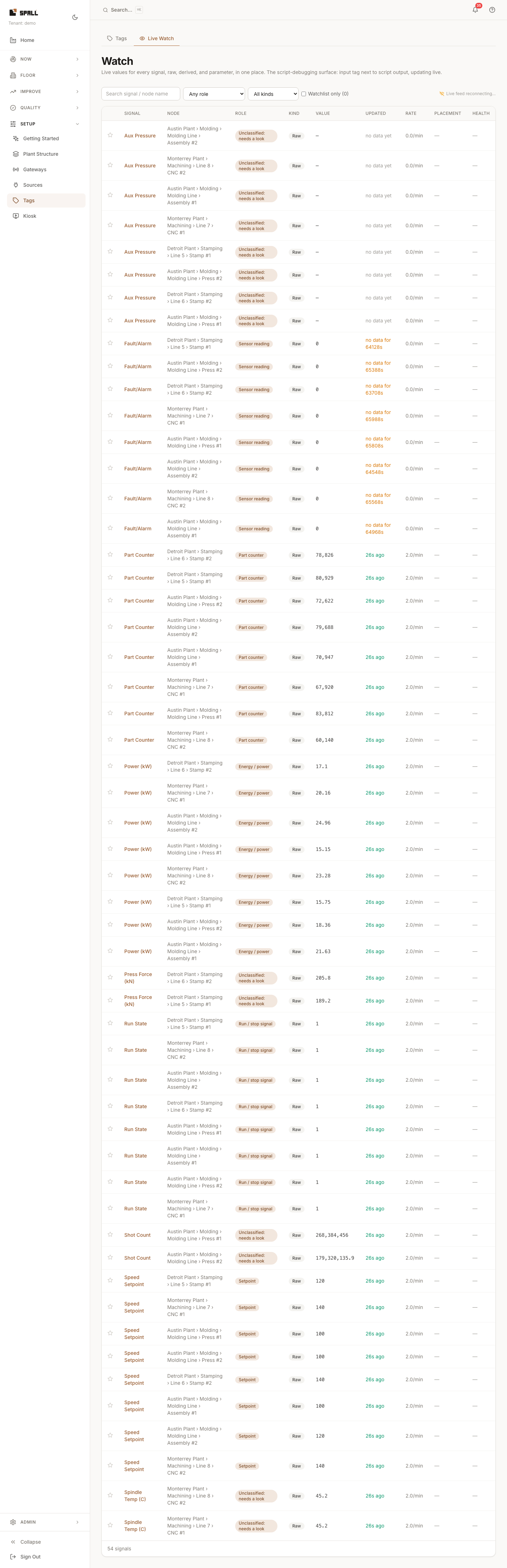 Tags, Live Watch
