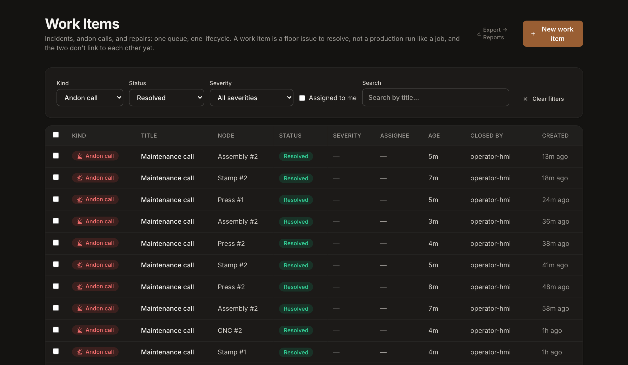 Spall Work Items filtered to resolved andon calls, showing each call's age at close (5m, 7m, 5m, 3m, and similar) and which station closed it