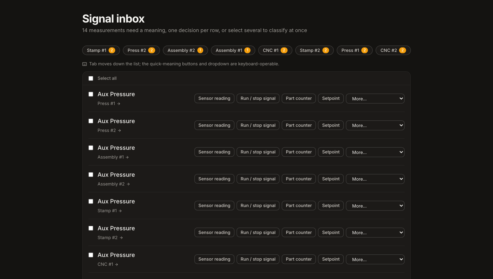 Spall Signal inbox showing newly captured Modbus tags like Aux Pressure across several machines, each with quick classify buttons for Sensor reading, Run/stop signal, Part counter, and Setpoint