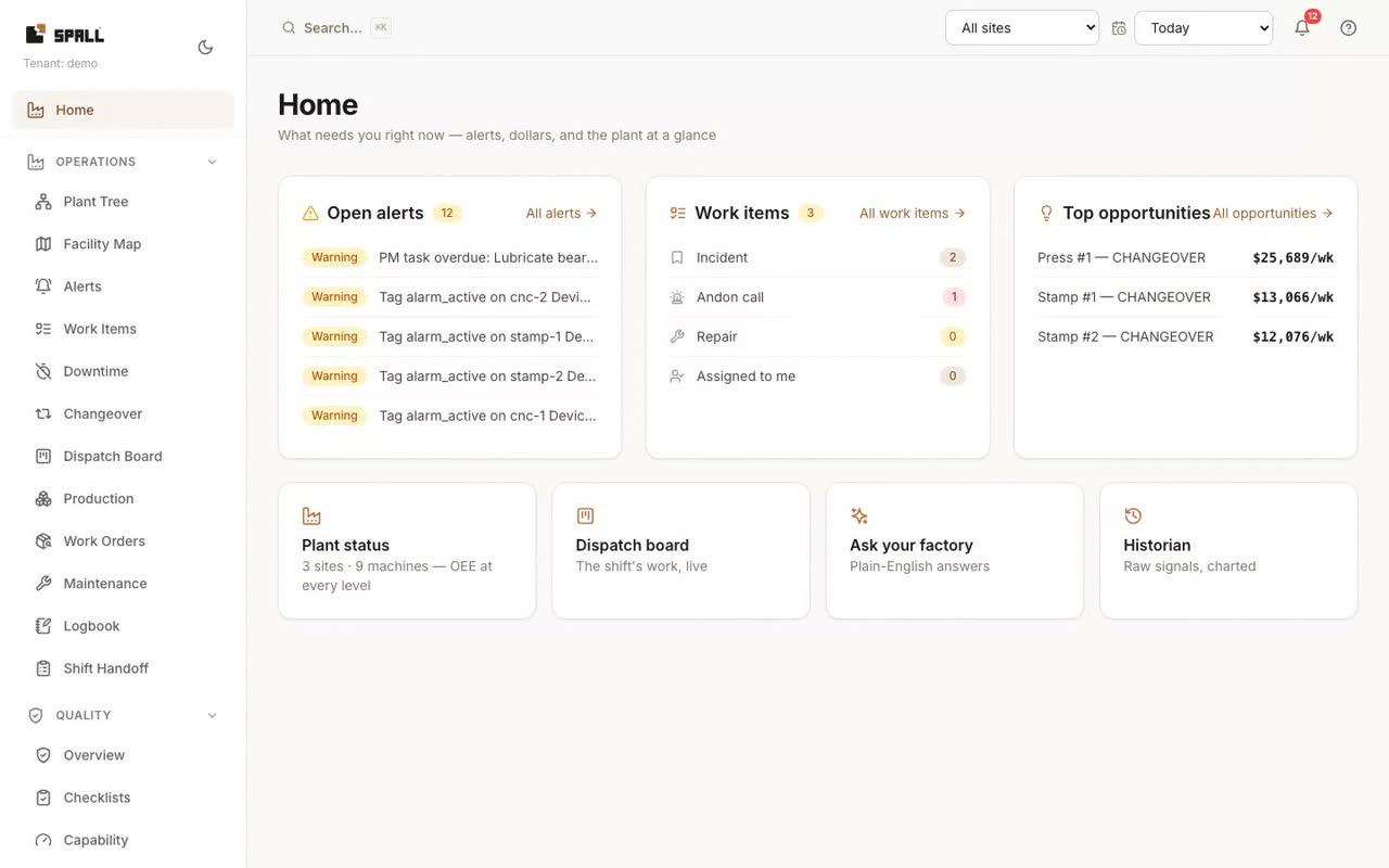 Spall overview dashboard with enterprise OEE across three plants